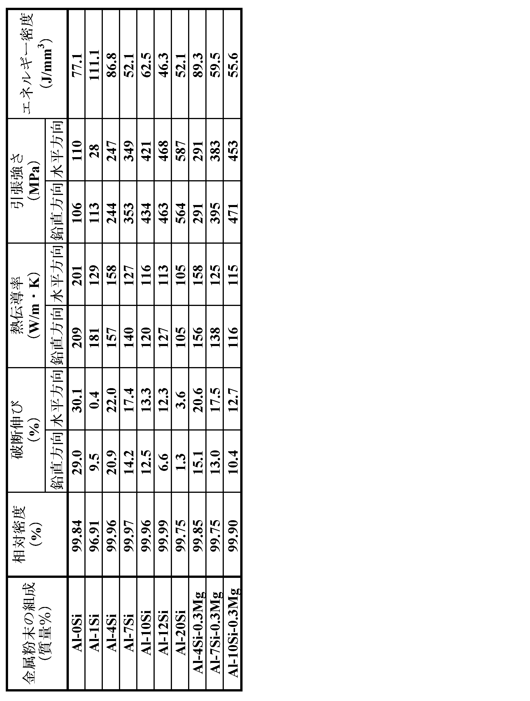 Figure JPOXMLDOC01-appb-T000004