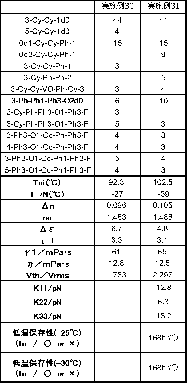 Figure JPOXMLDOC01-appb-T000081