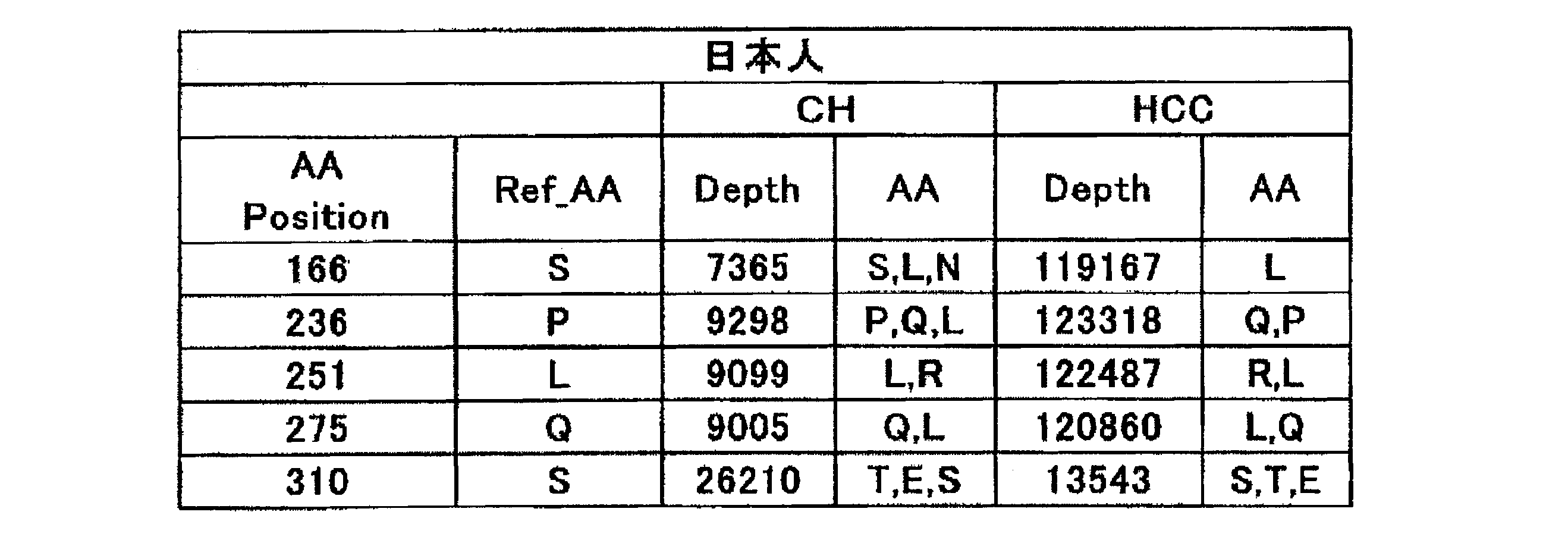Figure JPOXMLDOC01-appb-T000005