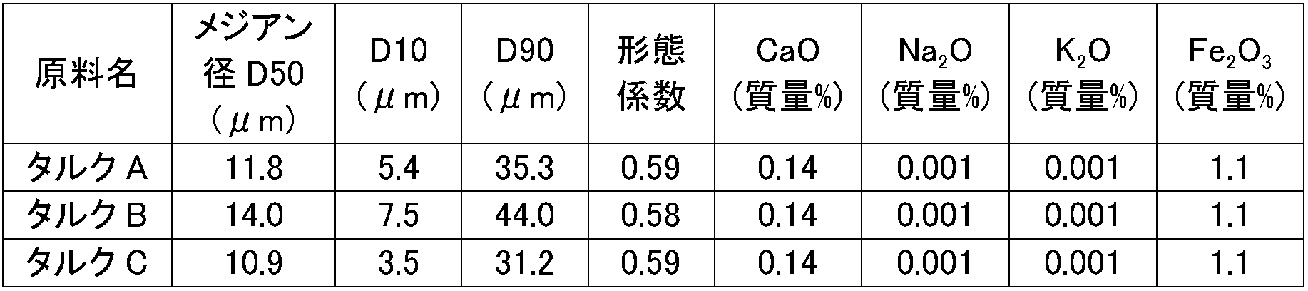 Figure JPOXMLDOC01-appb-I000003