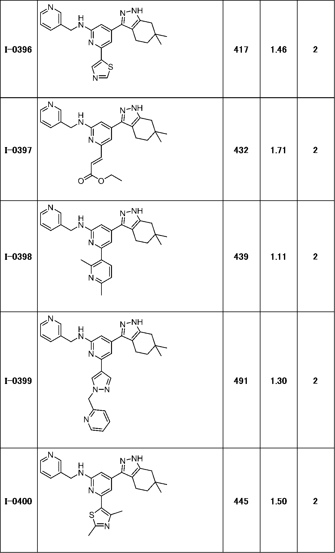 Figure JPOXMLDOC01-appb-T000198