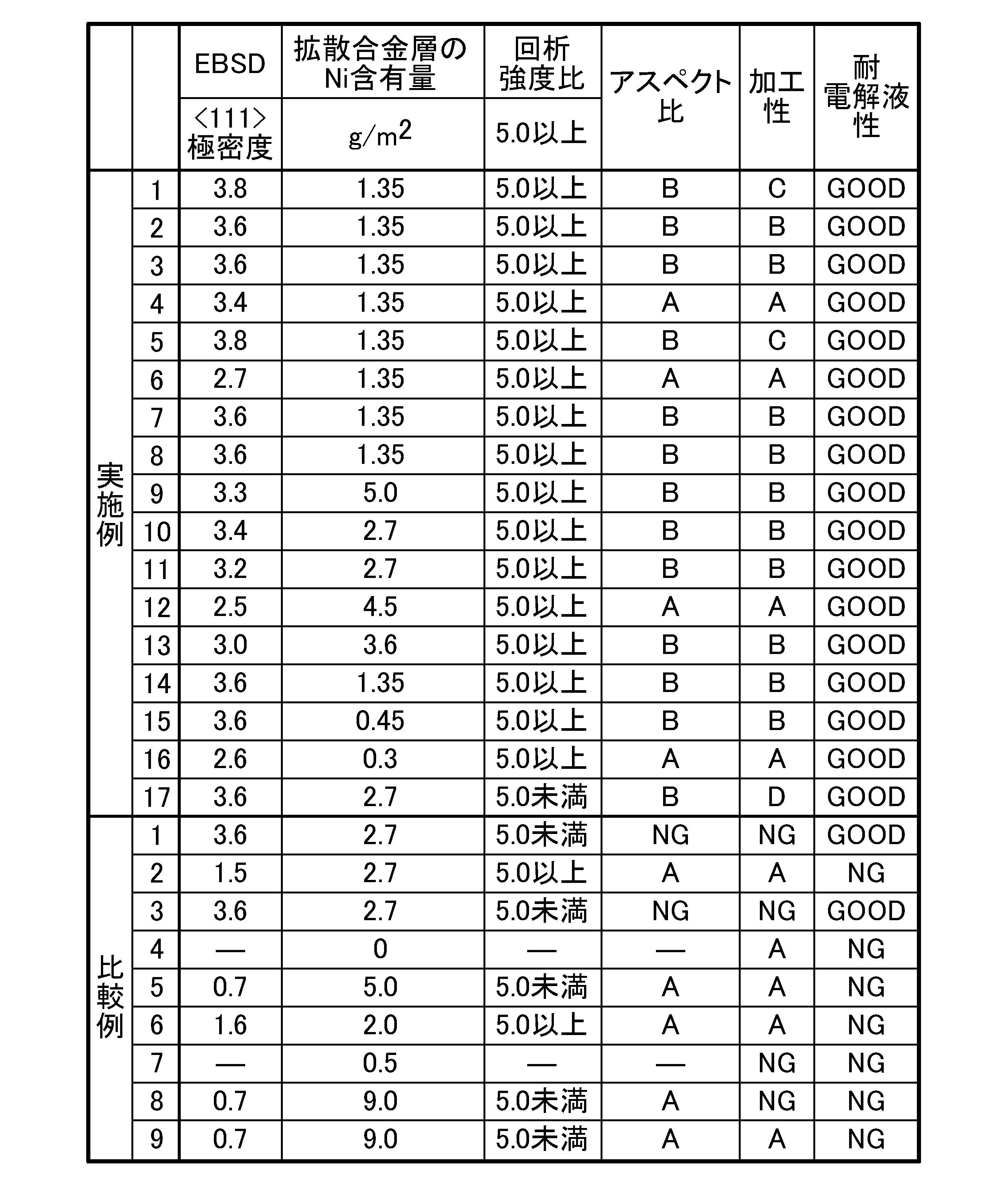 Figure JPOXMLDOC01-appb-T000004