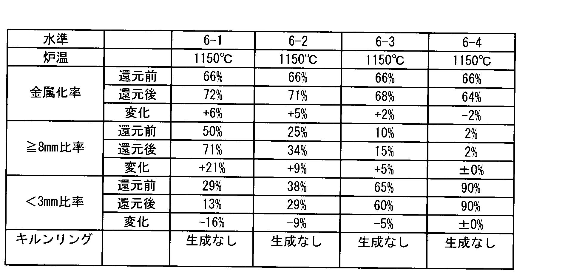 Figure JPOXMLDOC01-appb-T000008