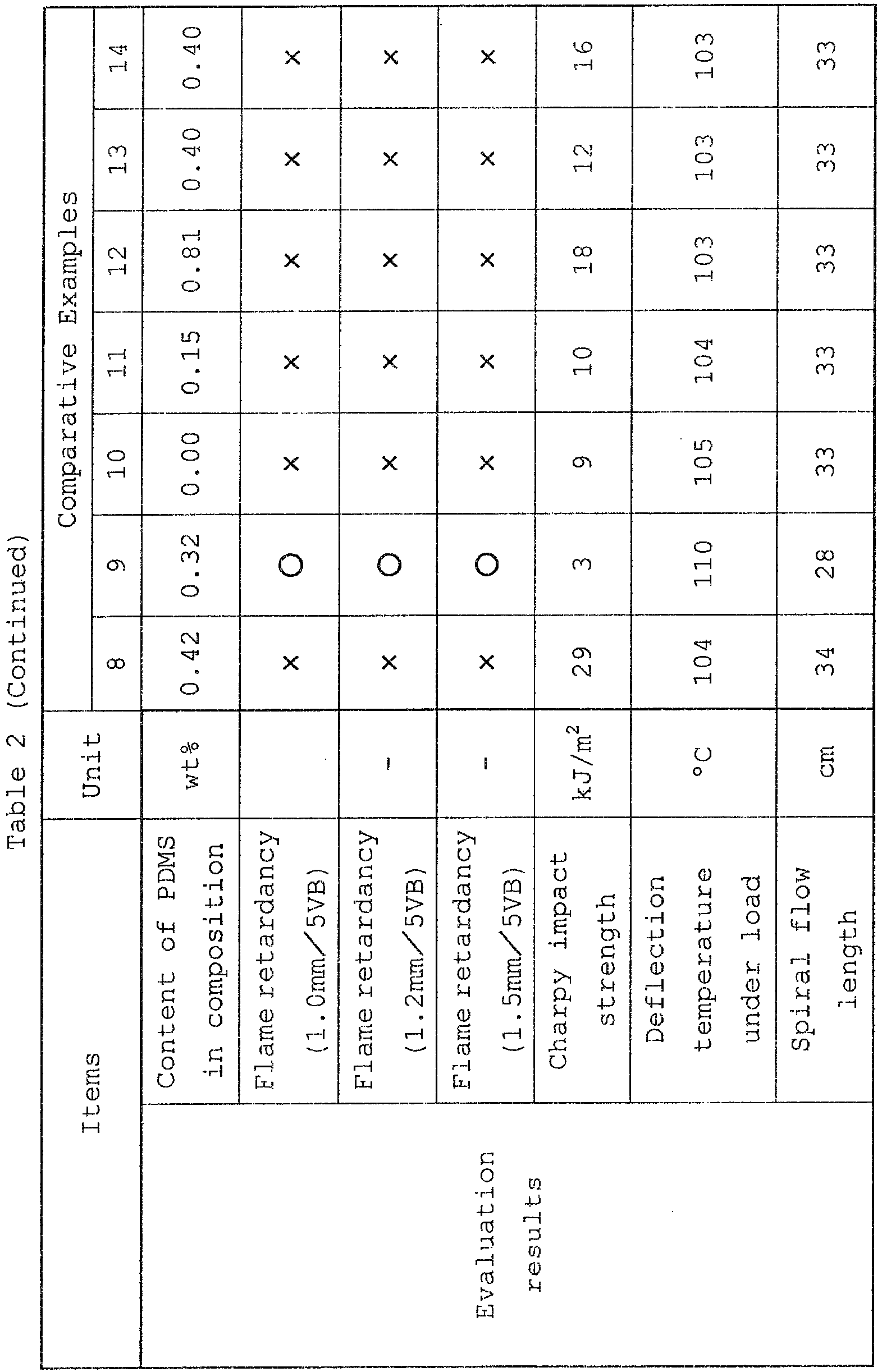 Figure imgb0018