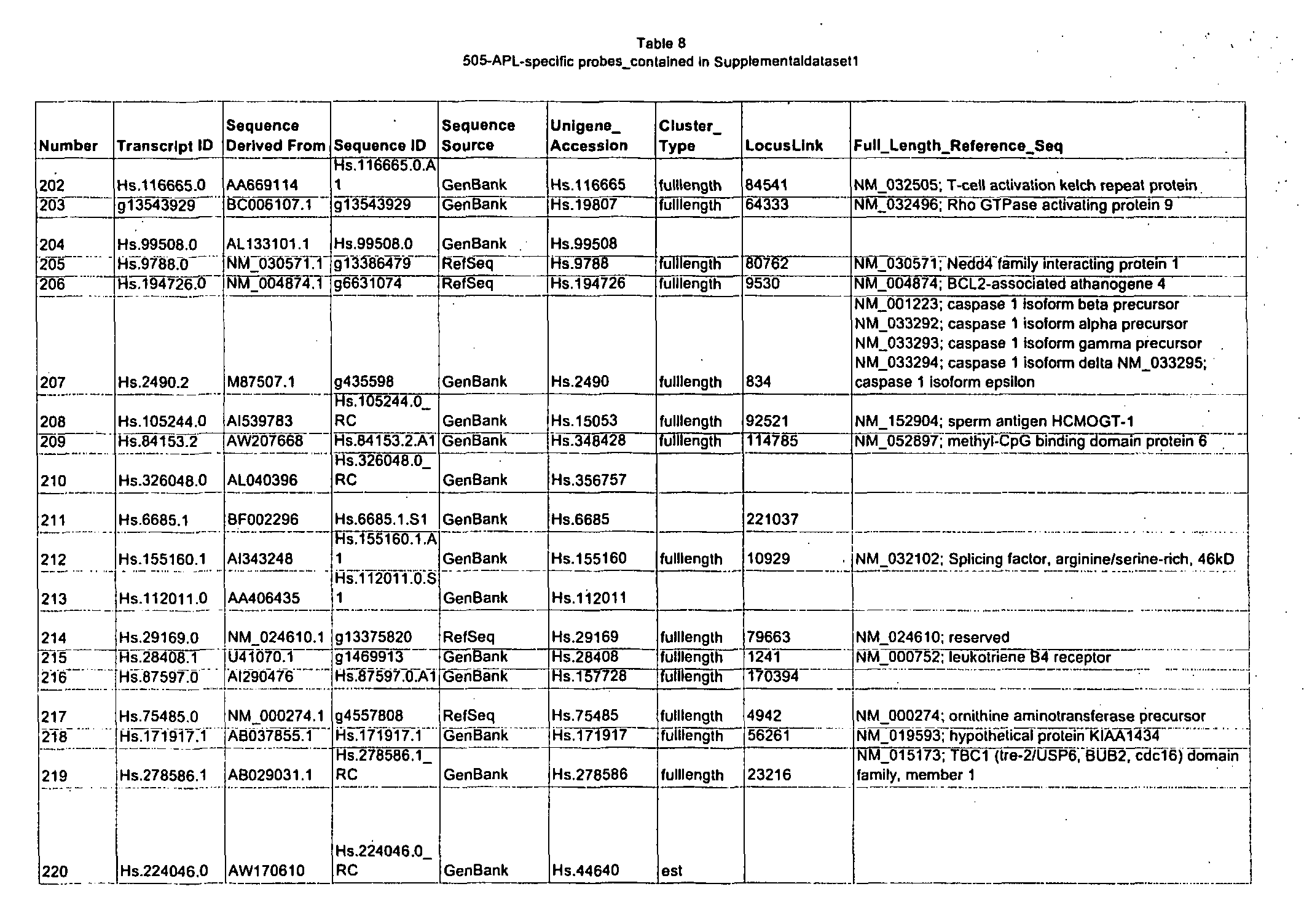 Figure imgf000145_0001