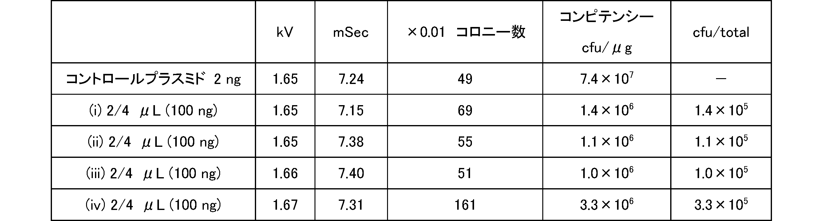 Figure JPOXMLDOC01-appb-T000016