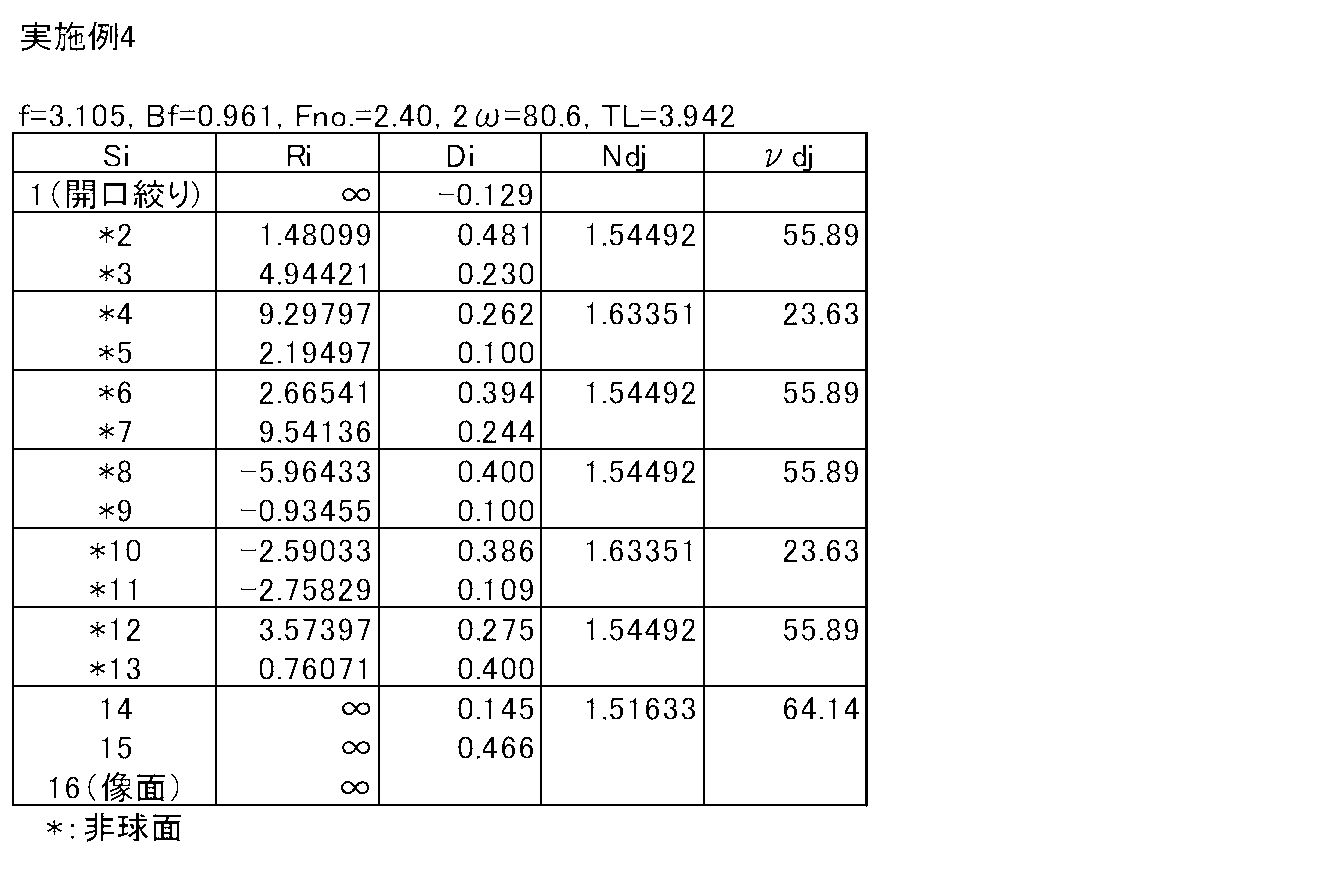 Figure JPOXMLDOC01-appb-T000007