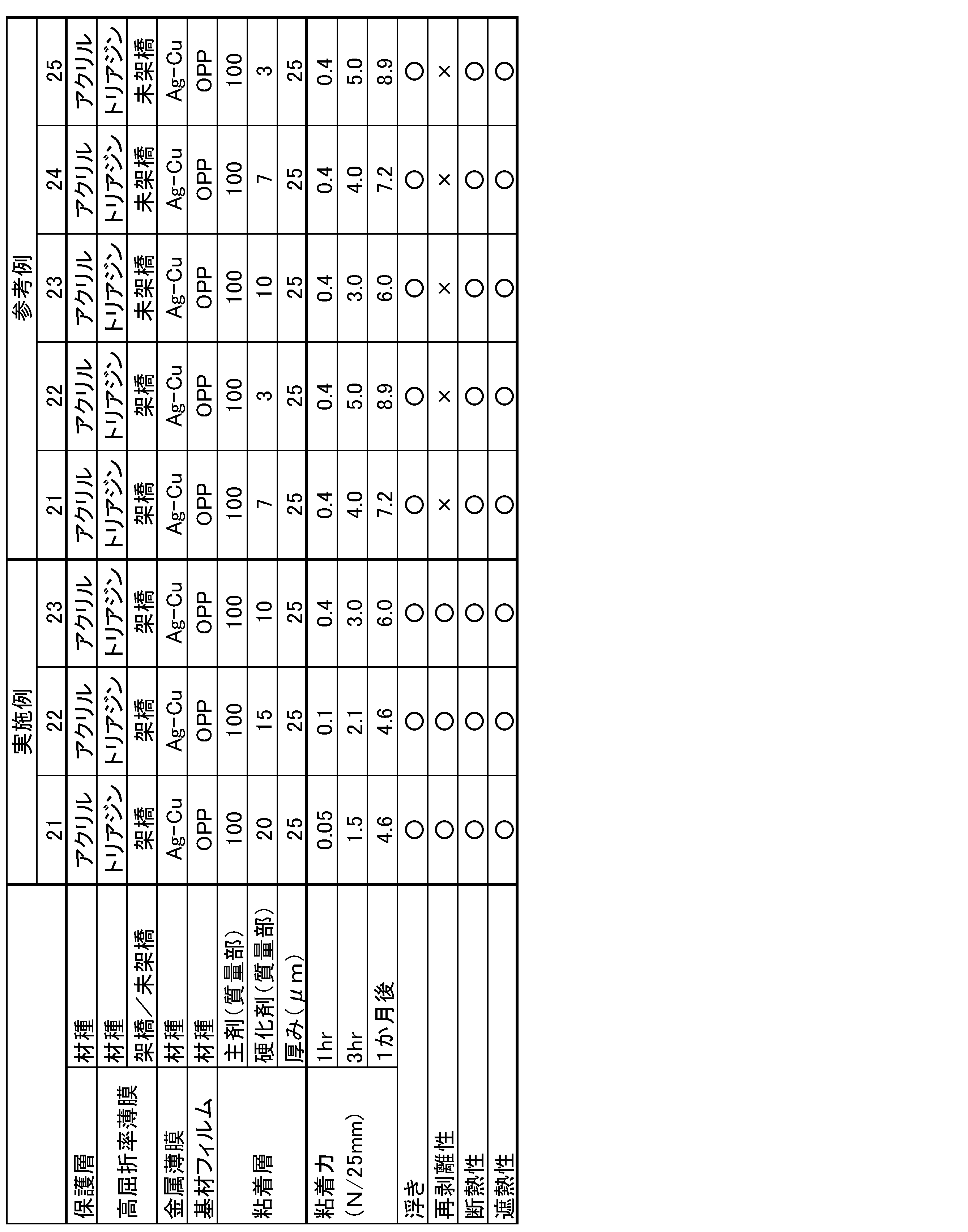 Figure JPOXMLDOC01-appb-T000003