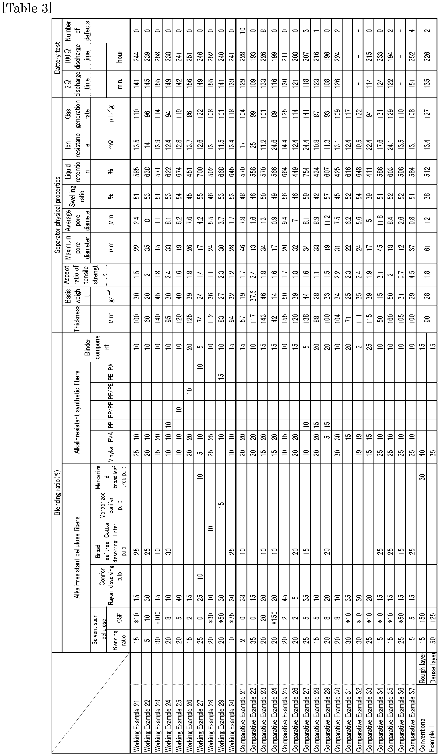 Figure imgb0011