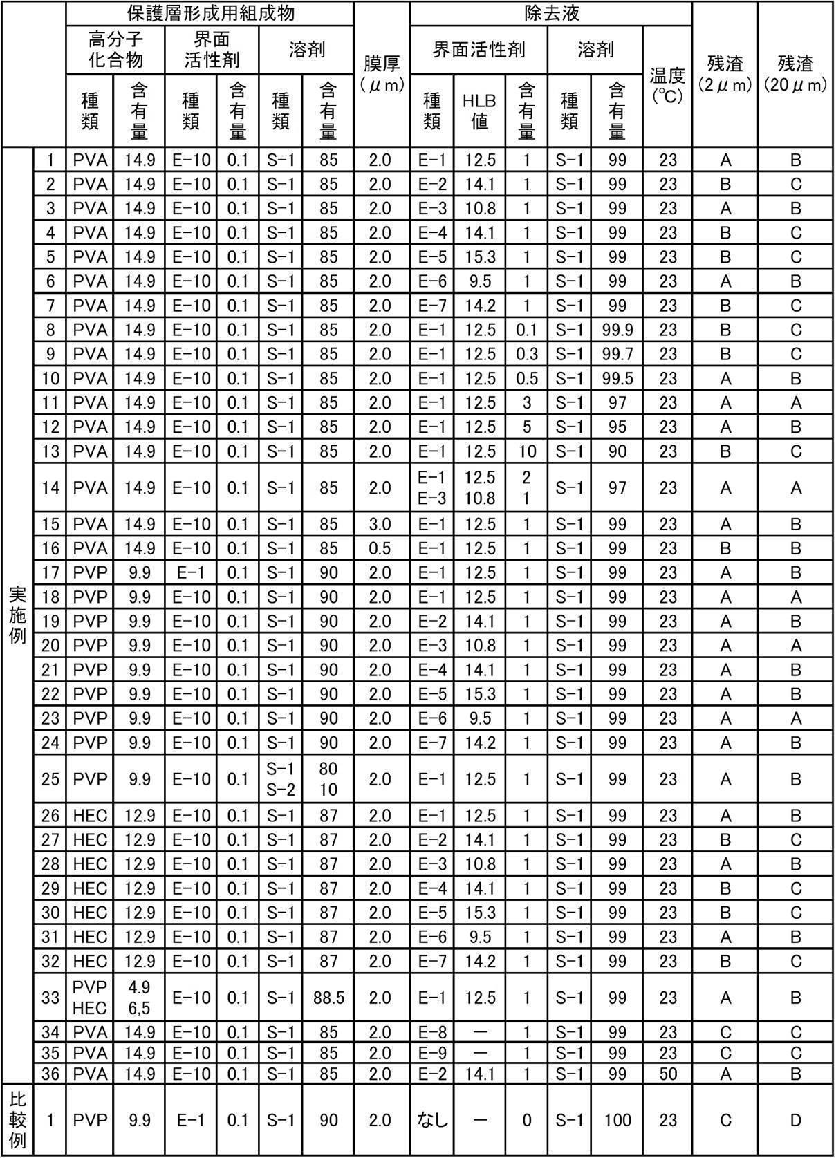 Figure JPOXMLDOC01-appb-T000021