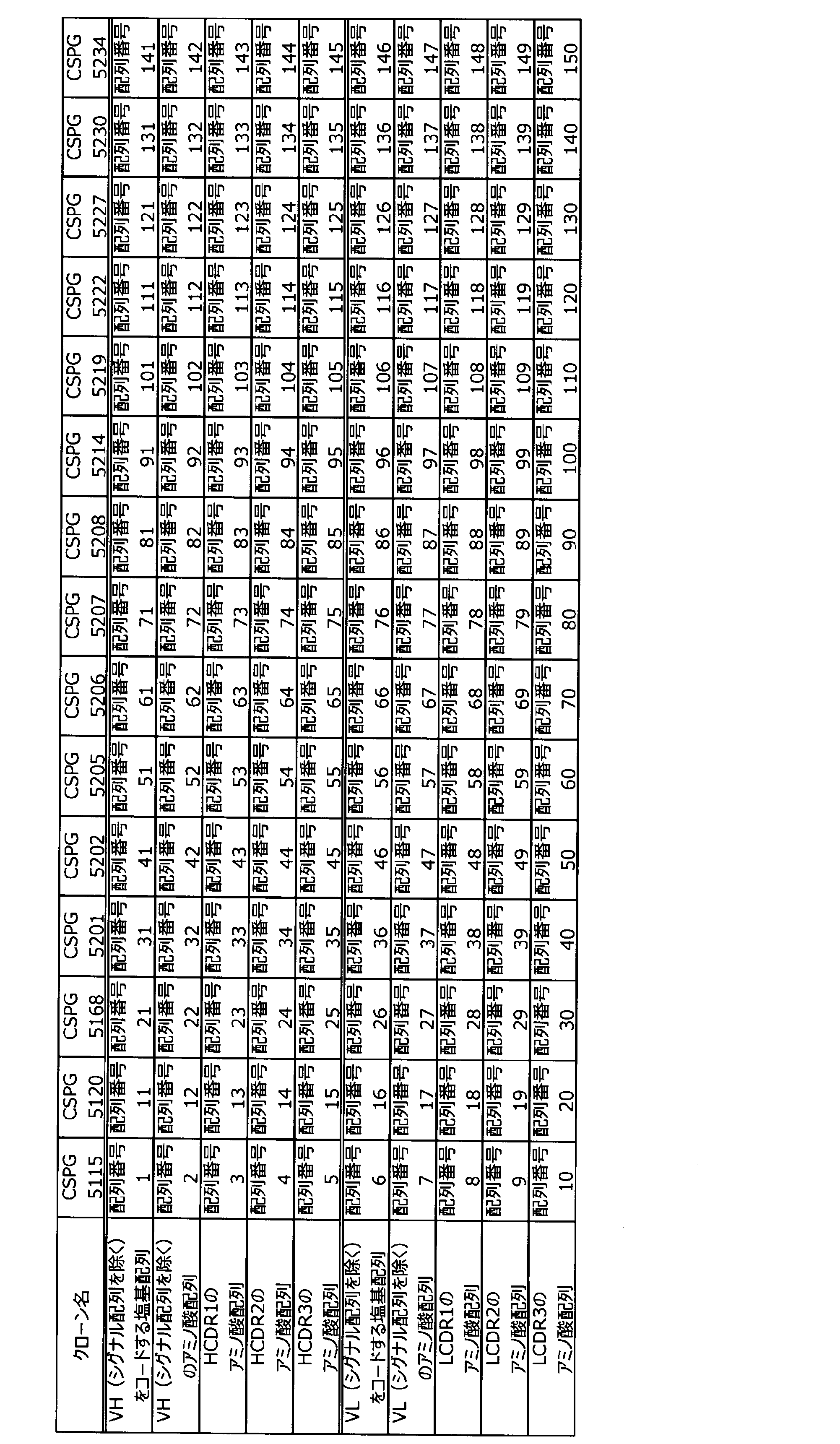 Figure JPOXMLDOC01-appb-T000001