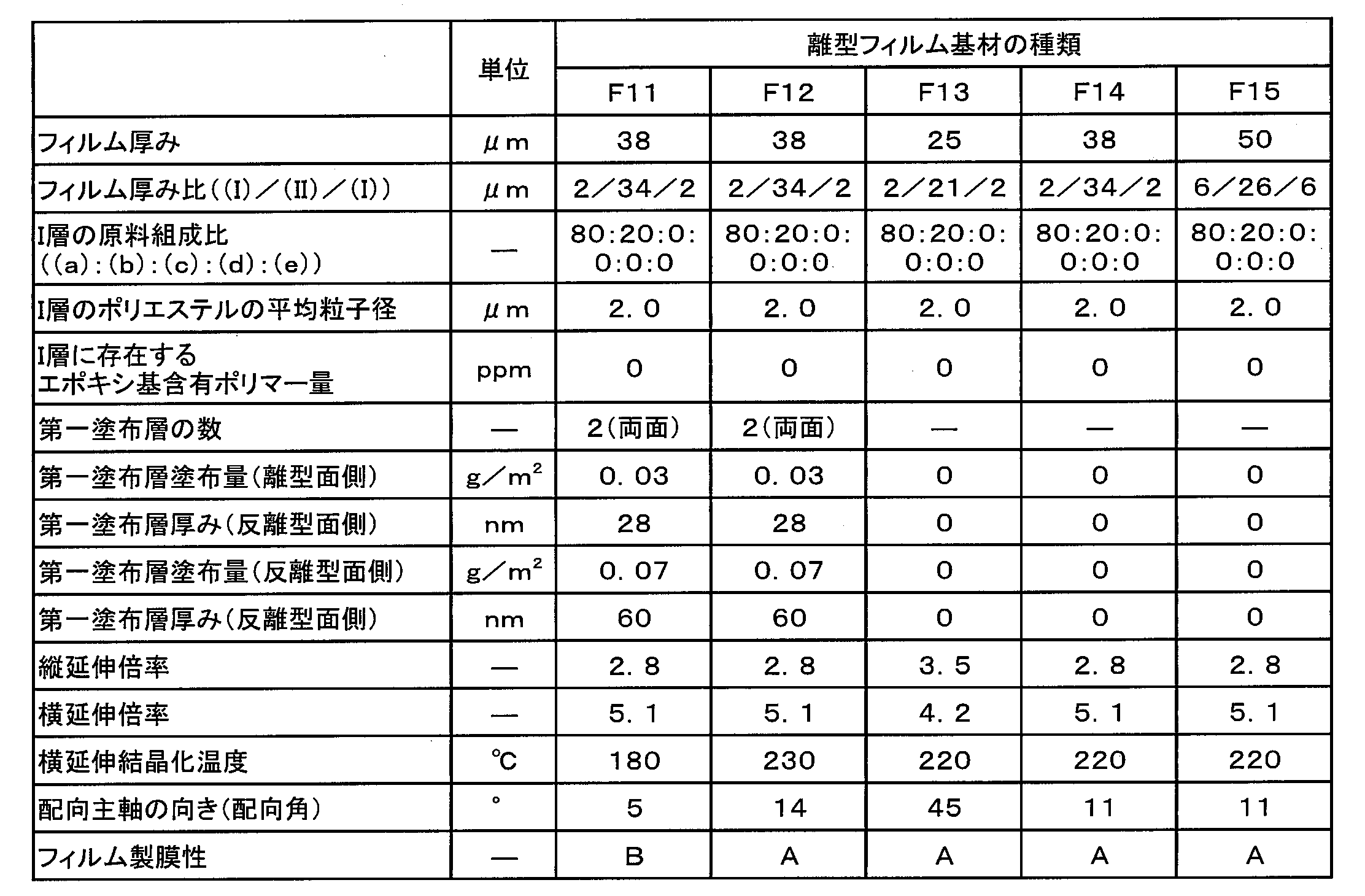 Figure JPOXMLDOC01-appb-T000002
