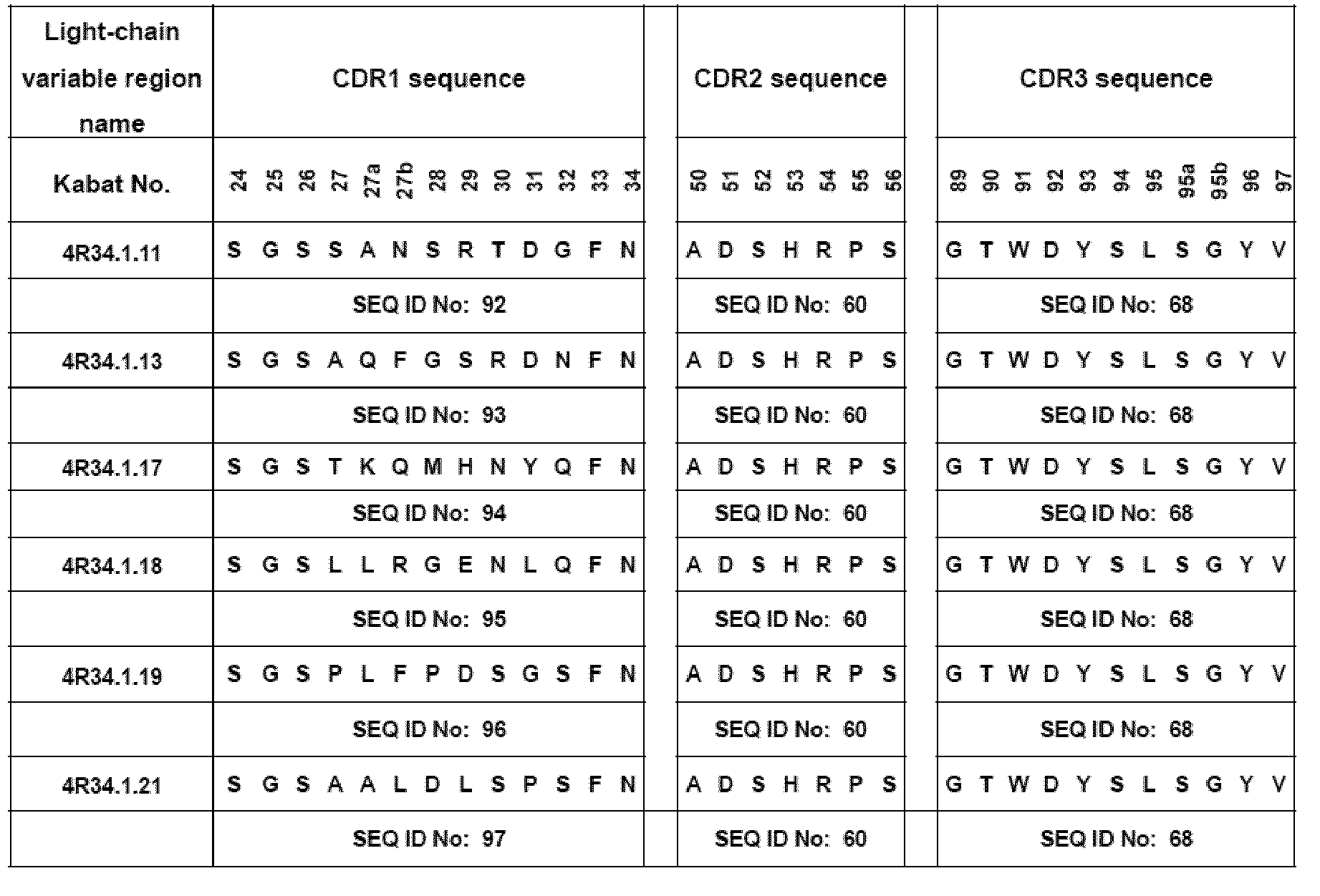 Figure imgb0082