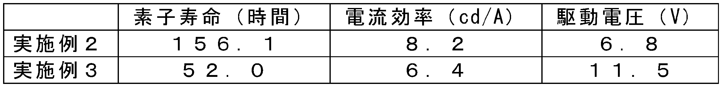 Figure JPOXMLDOC01-appb-T000006