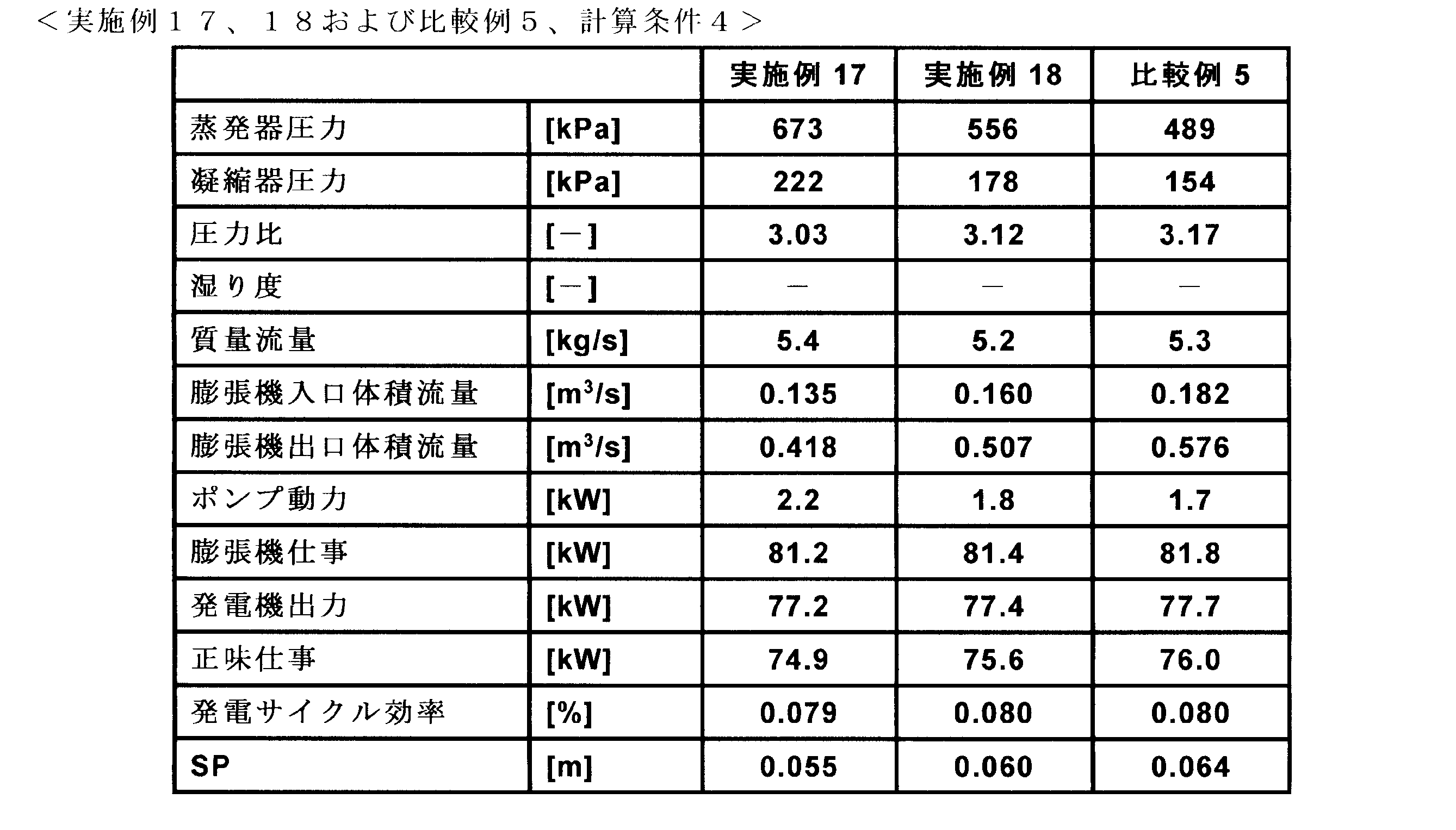 Figure JPOXMLDOC01-appb-T000018