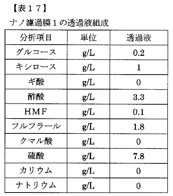 Figure JPOXMLDOC01-appb-T000017