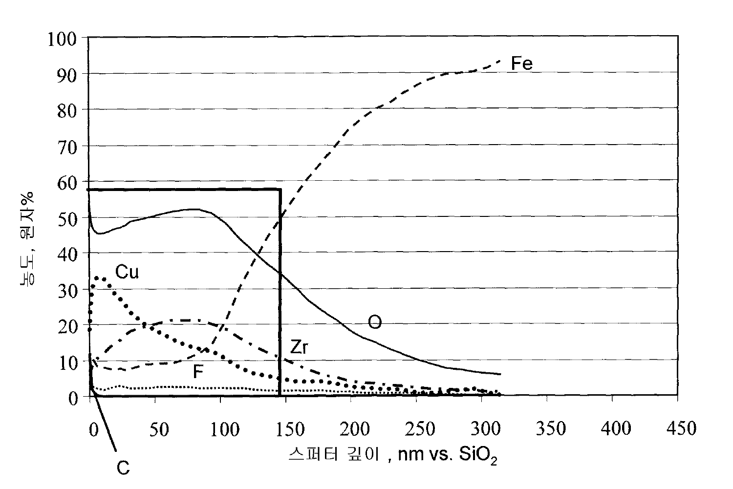 KR20130126658A Metal pretreatment composition containing zirconium