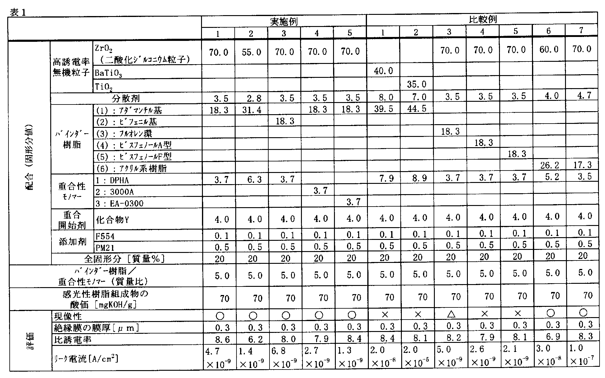 Figure JPOXMLDOC01-appb-T000045