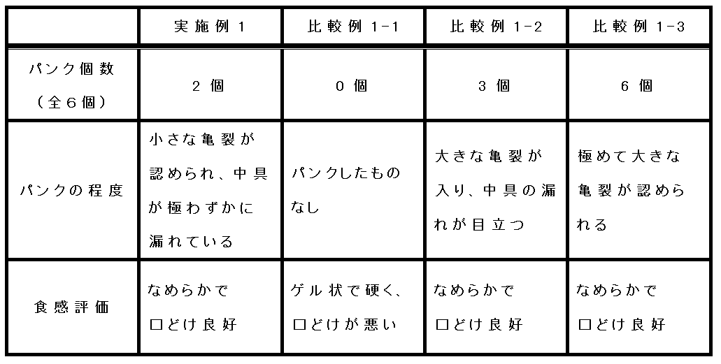 Figure JPOXMLDOC01-appb-T000003