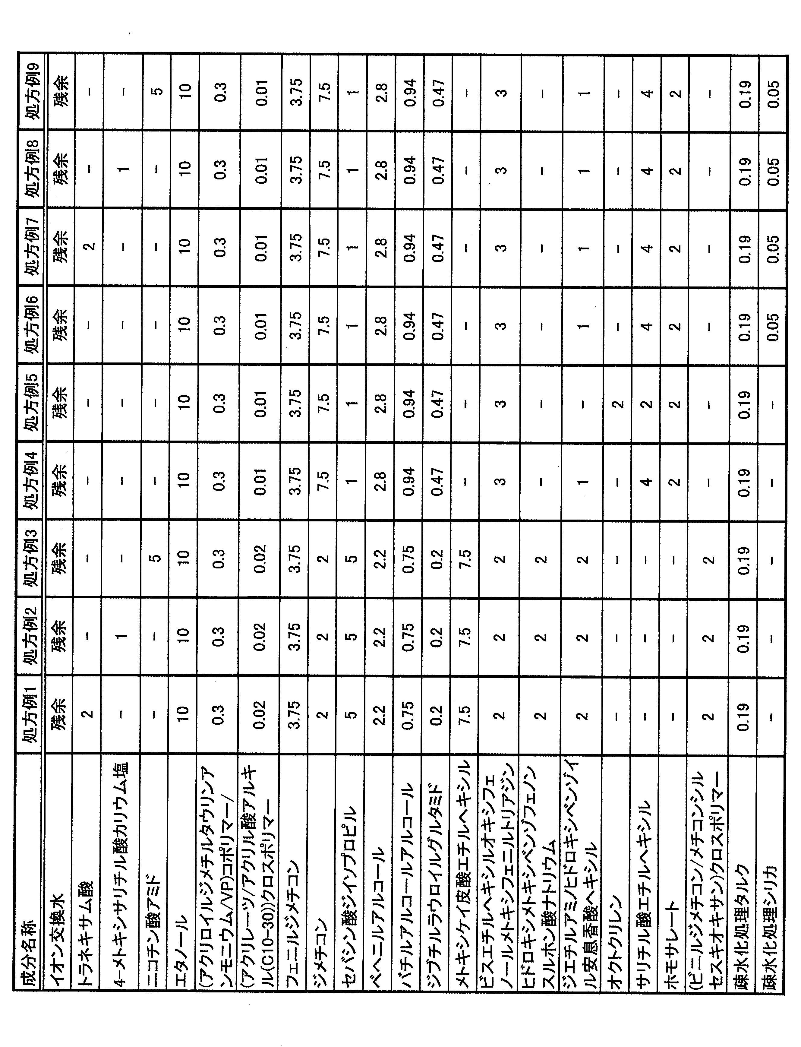 Figure JPOXMLDOC01-appb-T000003