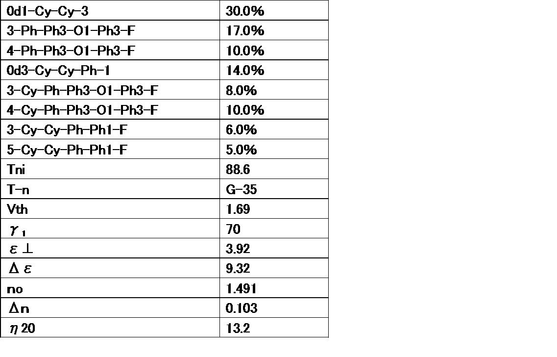 Figure JPOXMLDOC01-appb-T000043