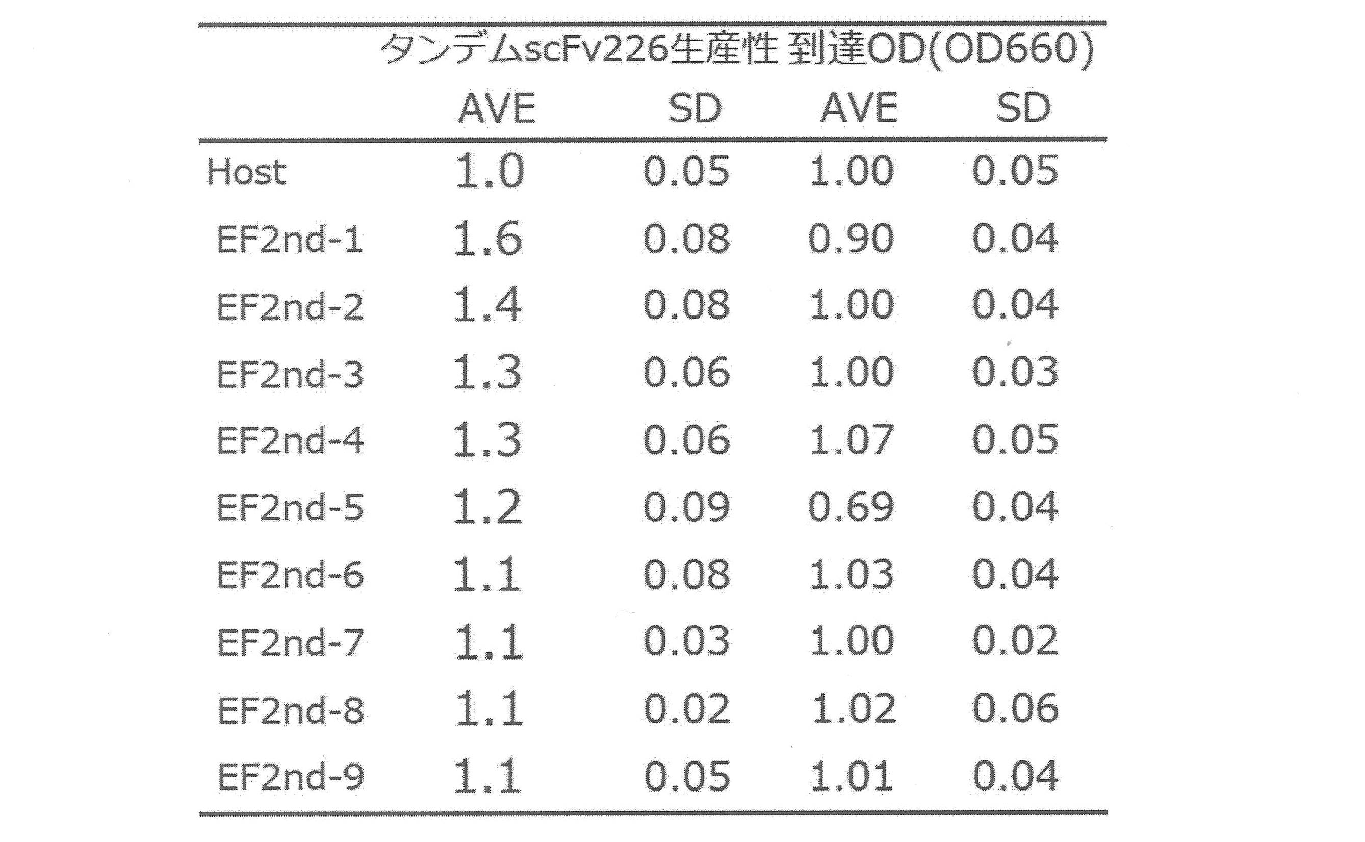 Figure JPOXMLDOC01-appb-T000002
