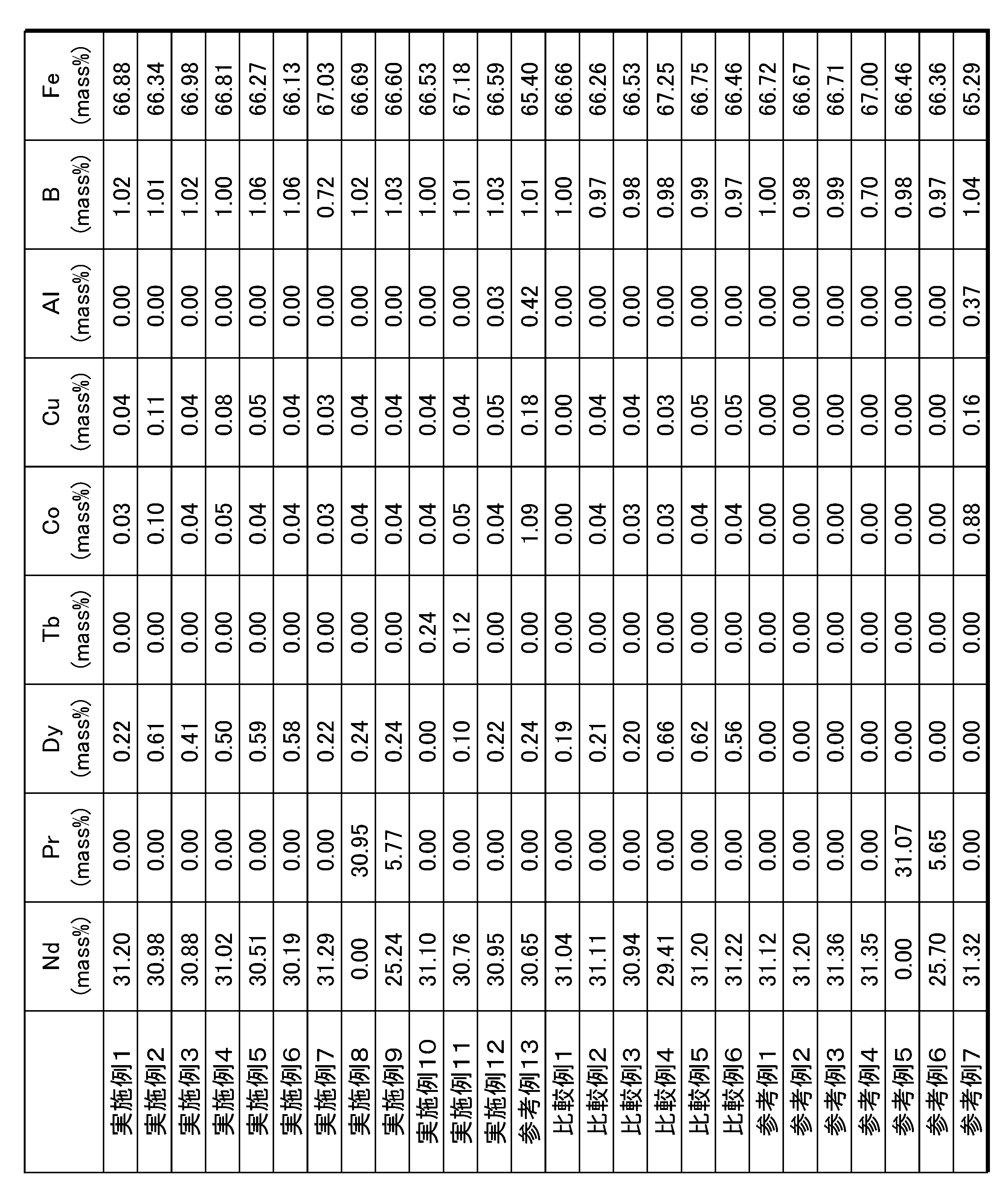 Figure JPOXMLDOC01-appb-T000003