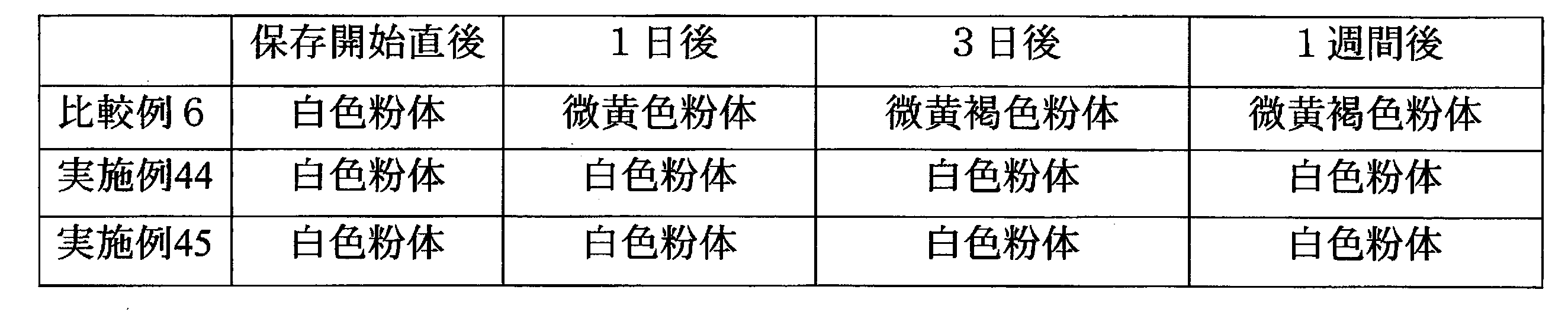 Figure JPOXMLDOC01-appb-T000031