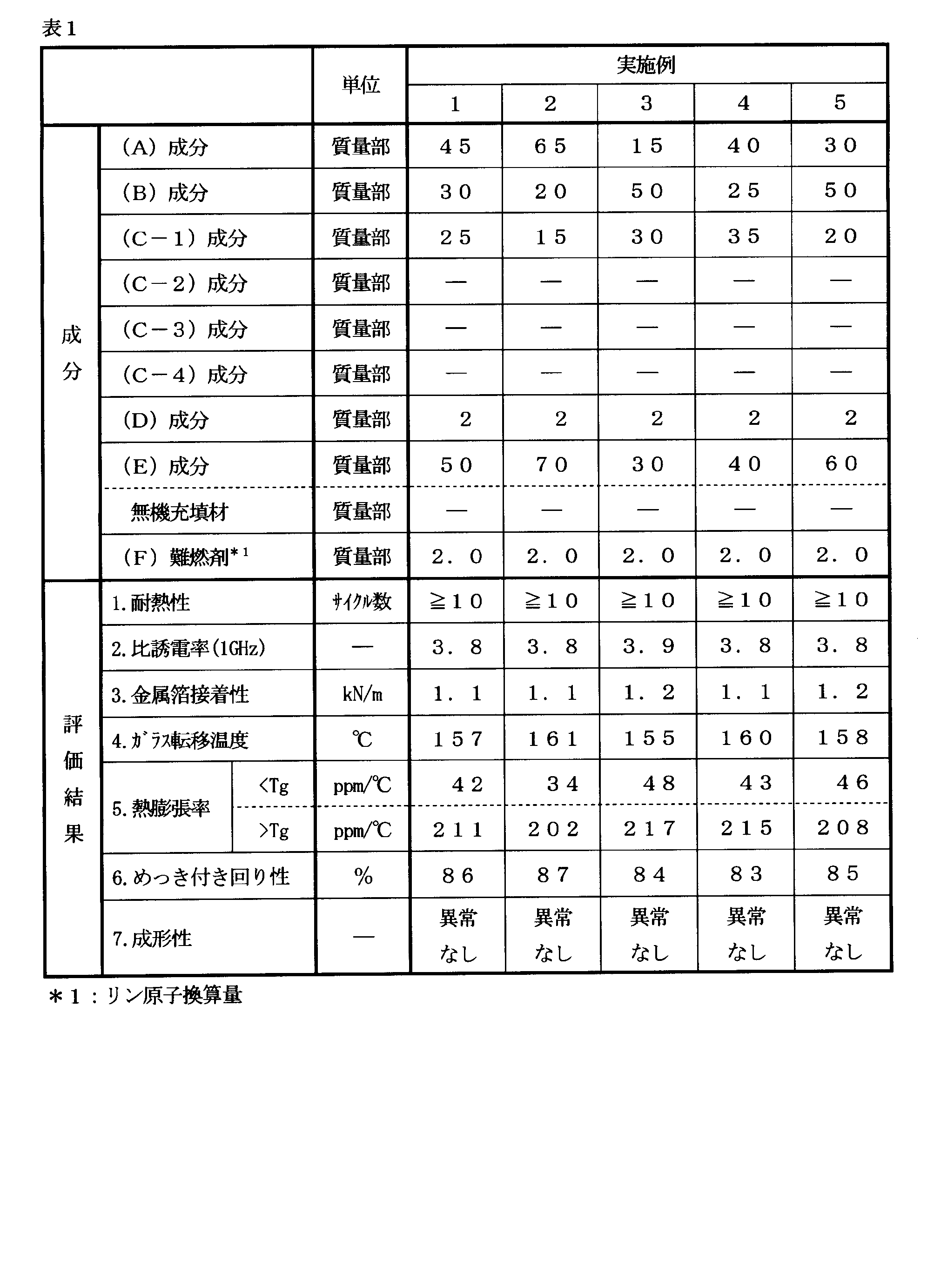 Figure JPOXMLDOC01-appb-T000012