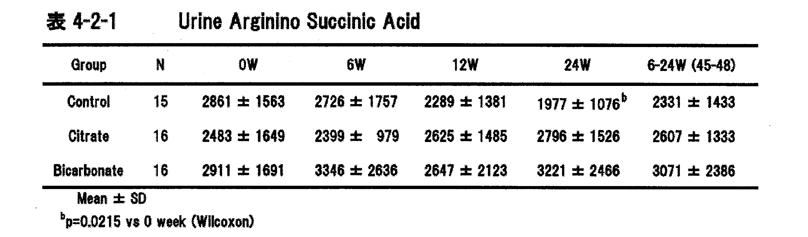 Figure JPOXMLDOC01-appb-T000021