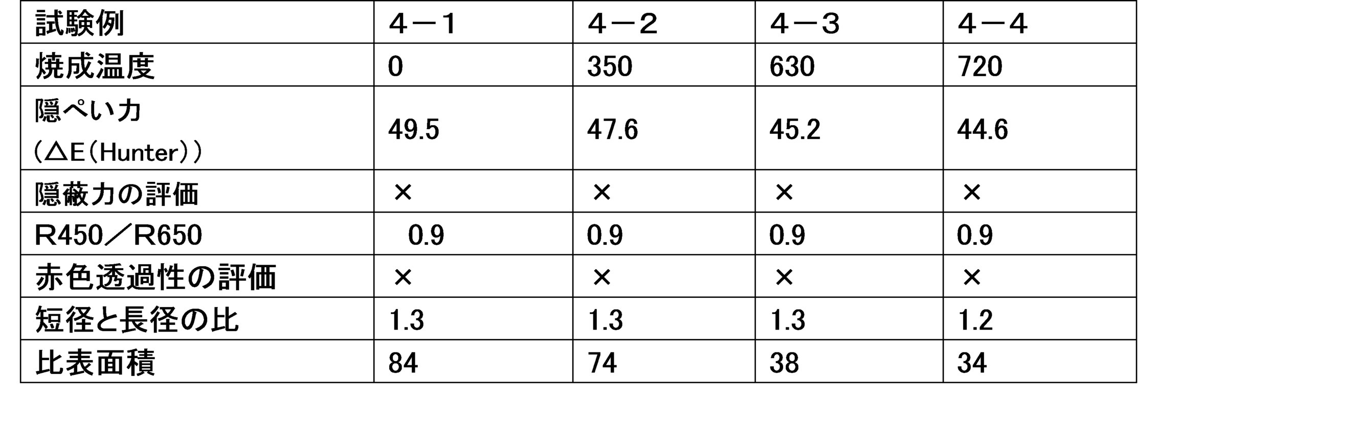 Figure JPOXMLDOC01-appb-T000019