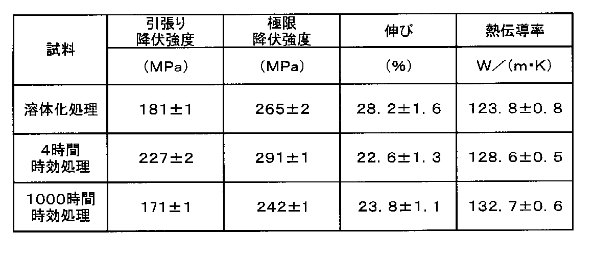 Figure JPOXMLDOC01-appb-T000004