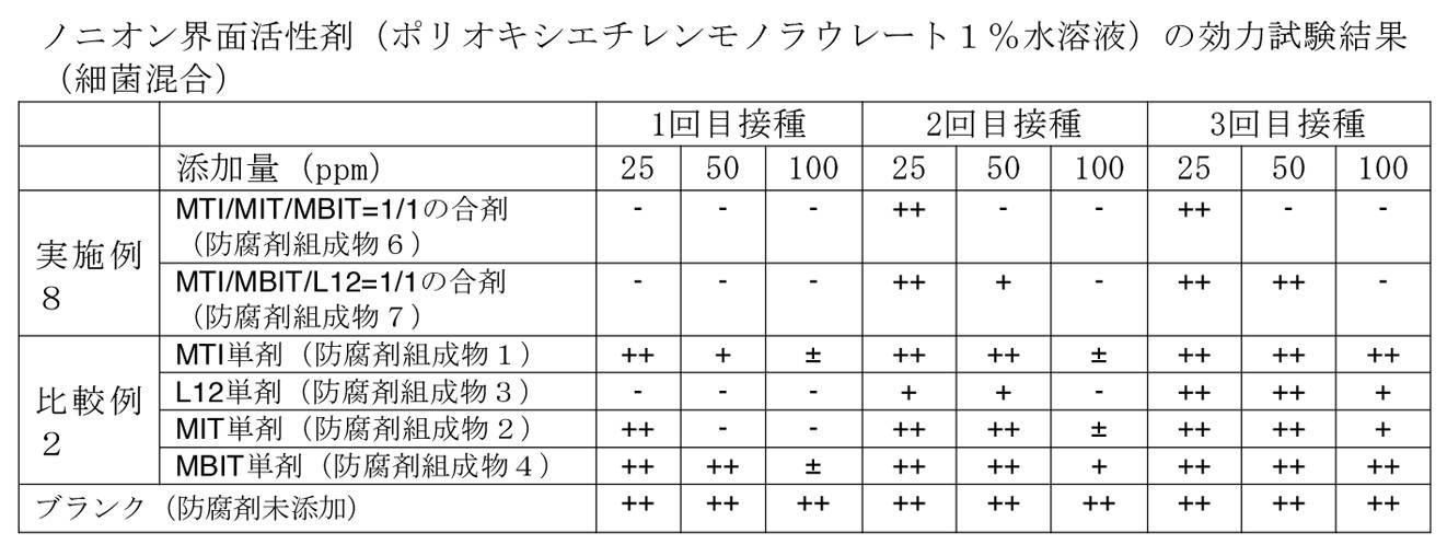Figure JPOXMLDOC01-appb-T000013