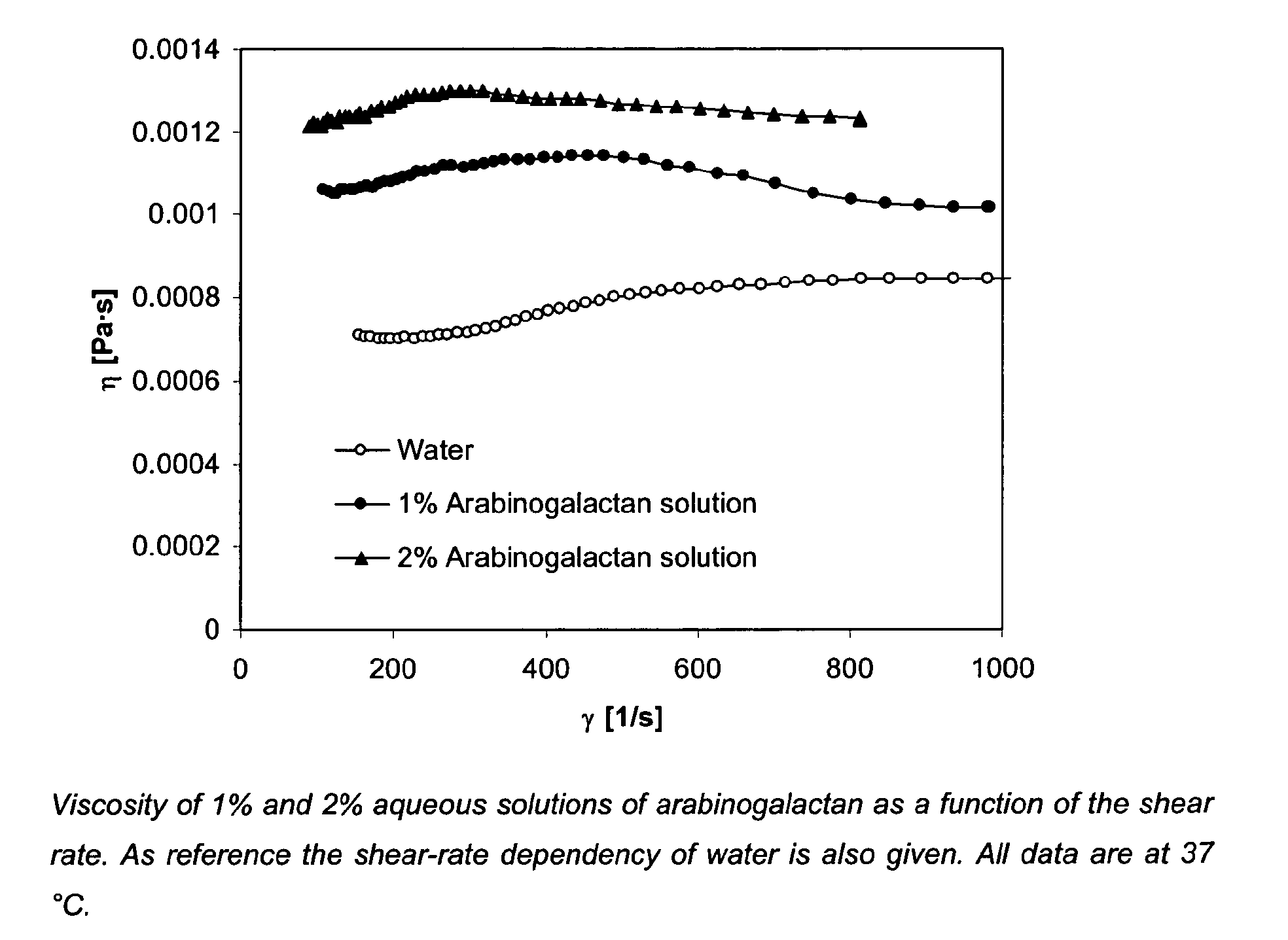 Figure 00170001