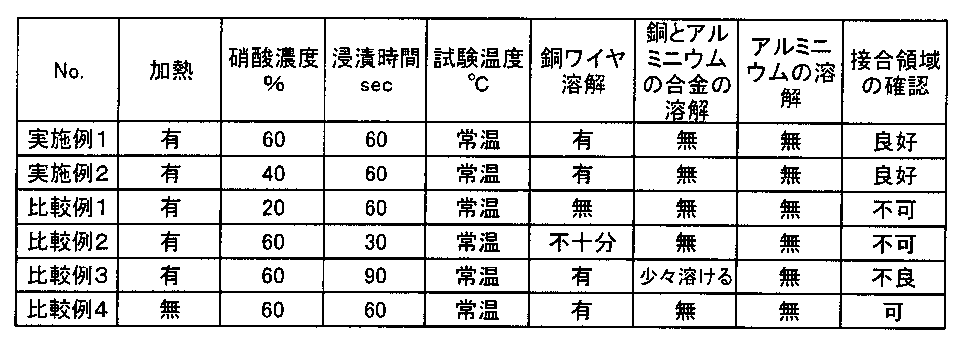 Figure JPOXMLDOC01-appb-T000001