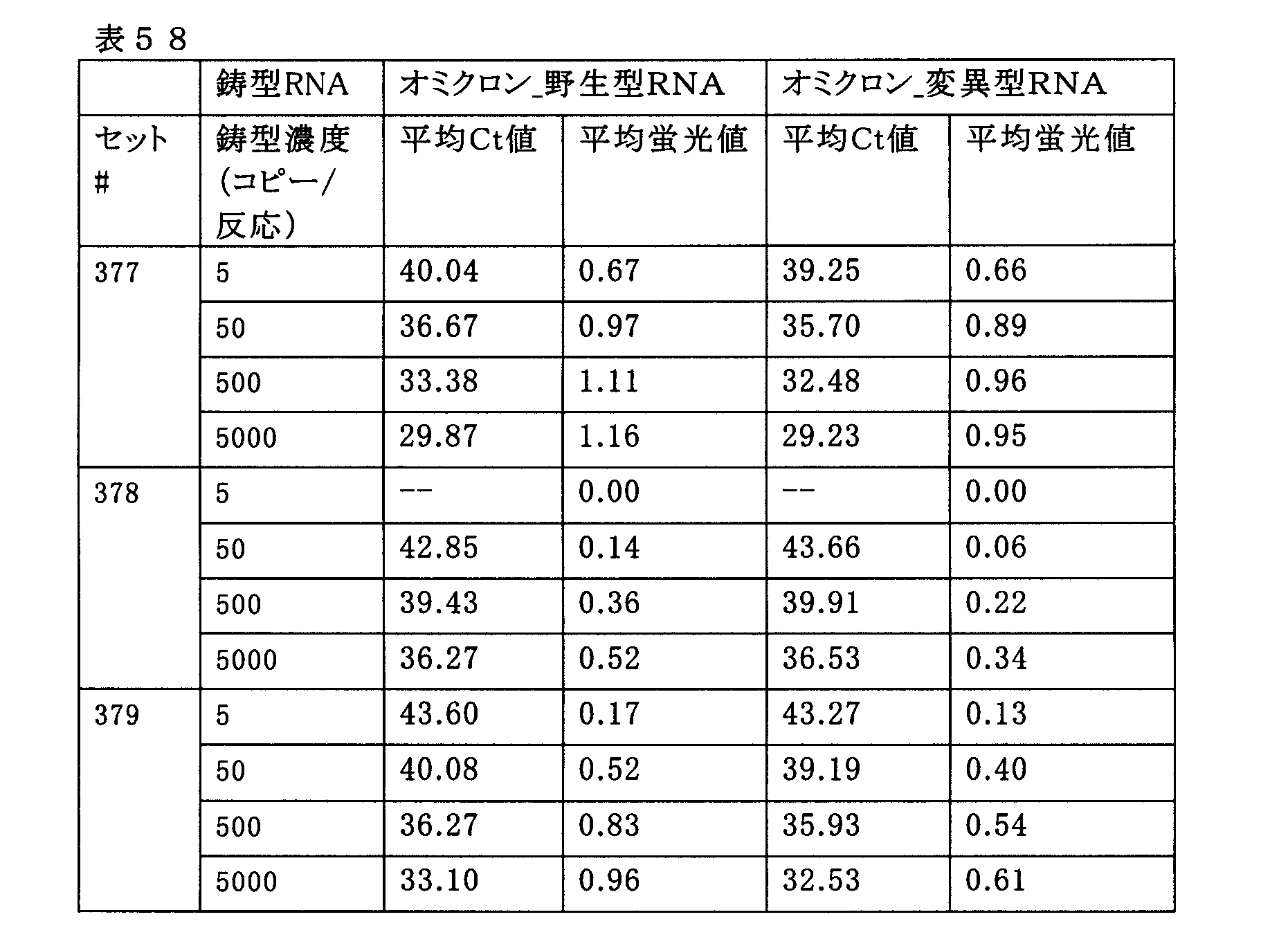 Figure JPOXMLDOC01-appb-T000061