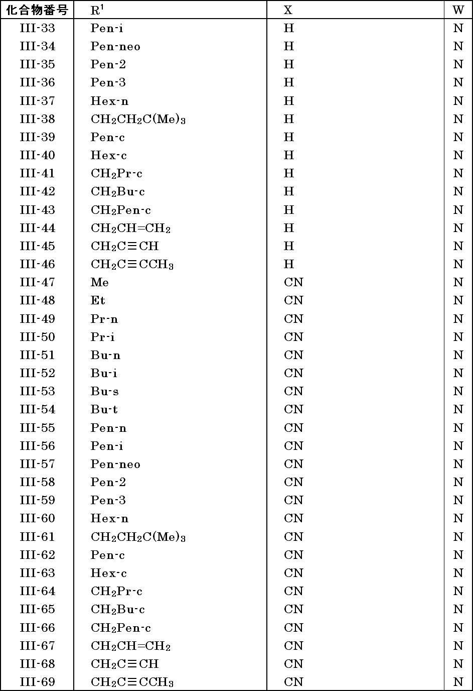 Figure JPOXMLDOC01-appb-T000027