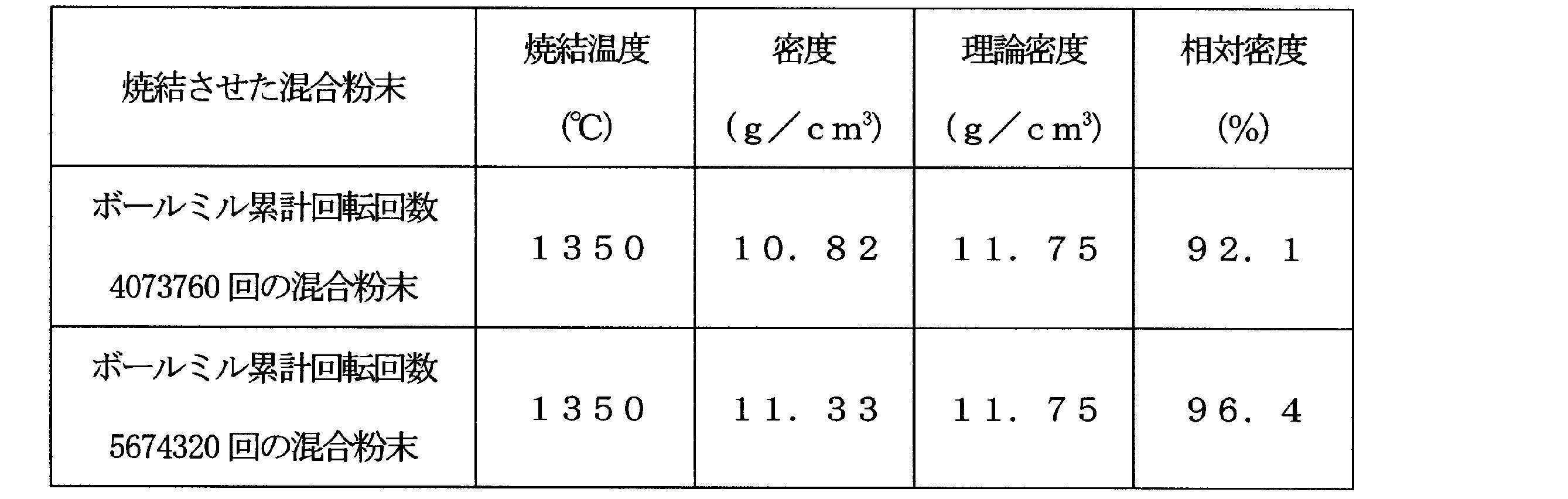 Figure JPOXMLDOC01-appb-T000010