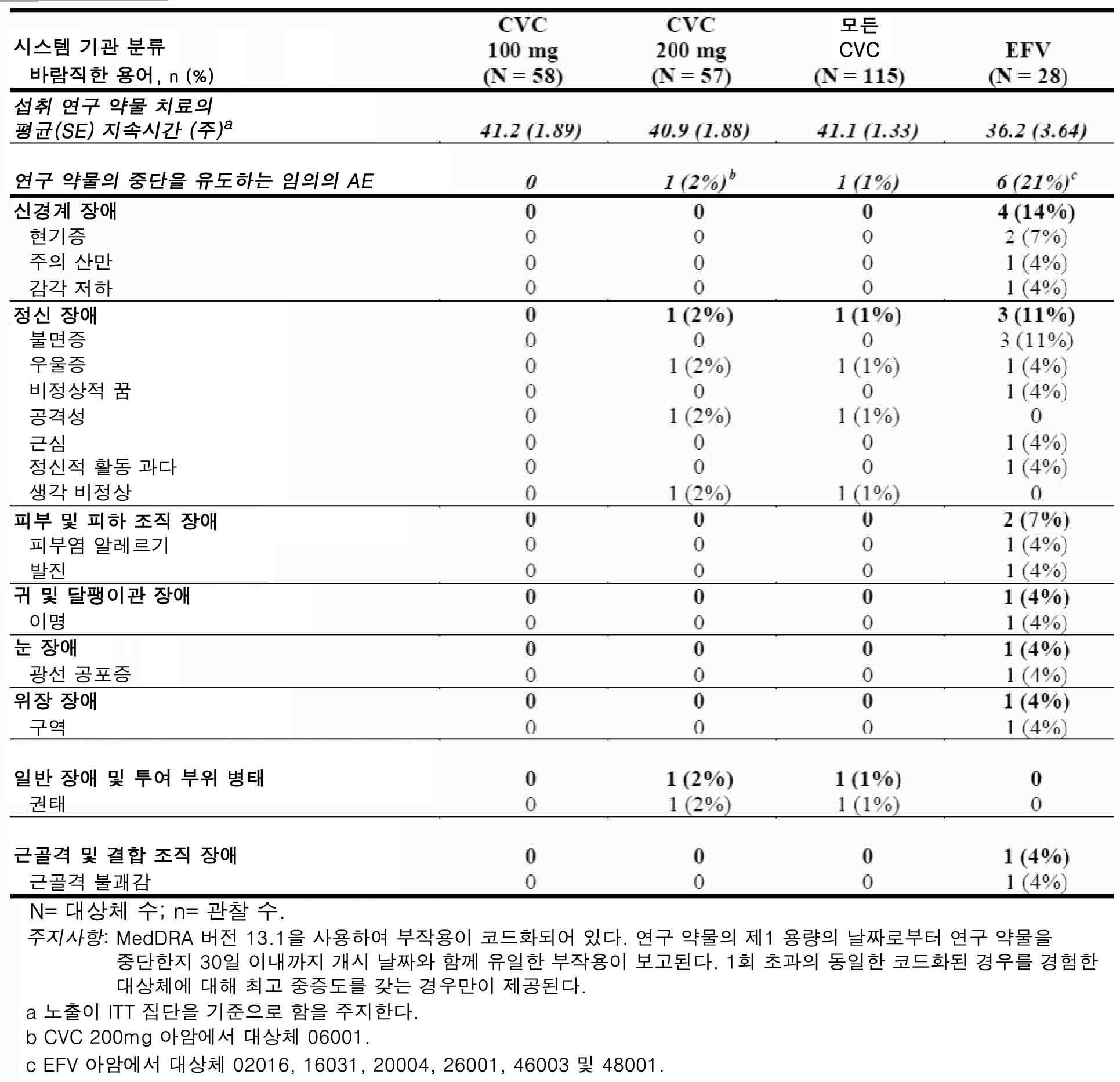 Figure pct00035