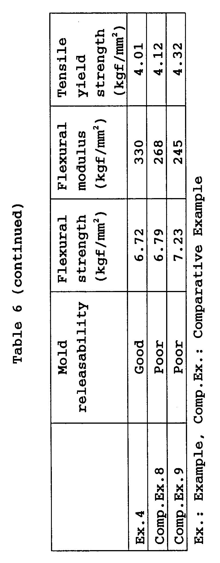 Figure 00290001