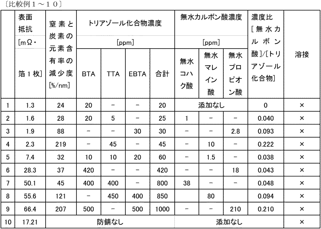 Figure JPOXMLDOC01-appb-T000002