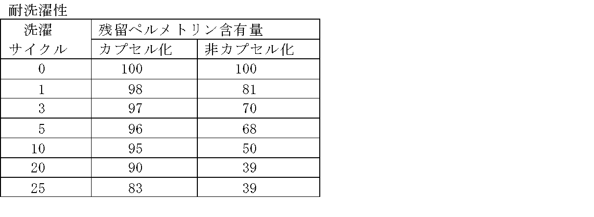 Figure 0005484656