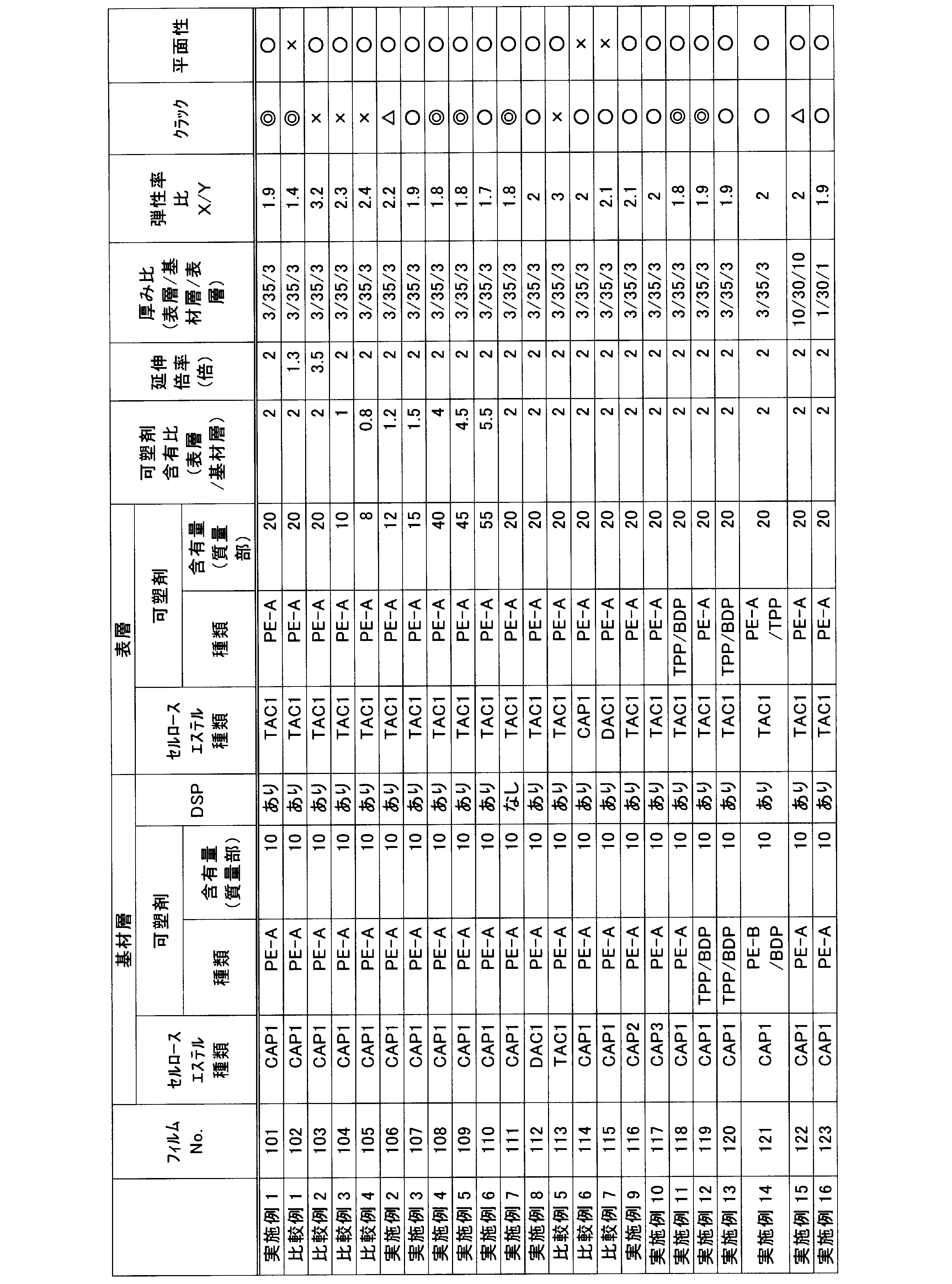 Figure JPOXMLDOC01-appb-T000004