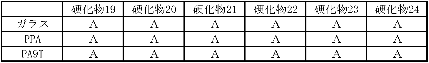 Figure JPOXMLDOC01-appb-T000073