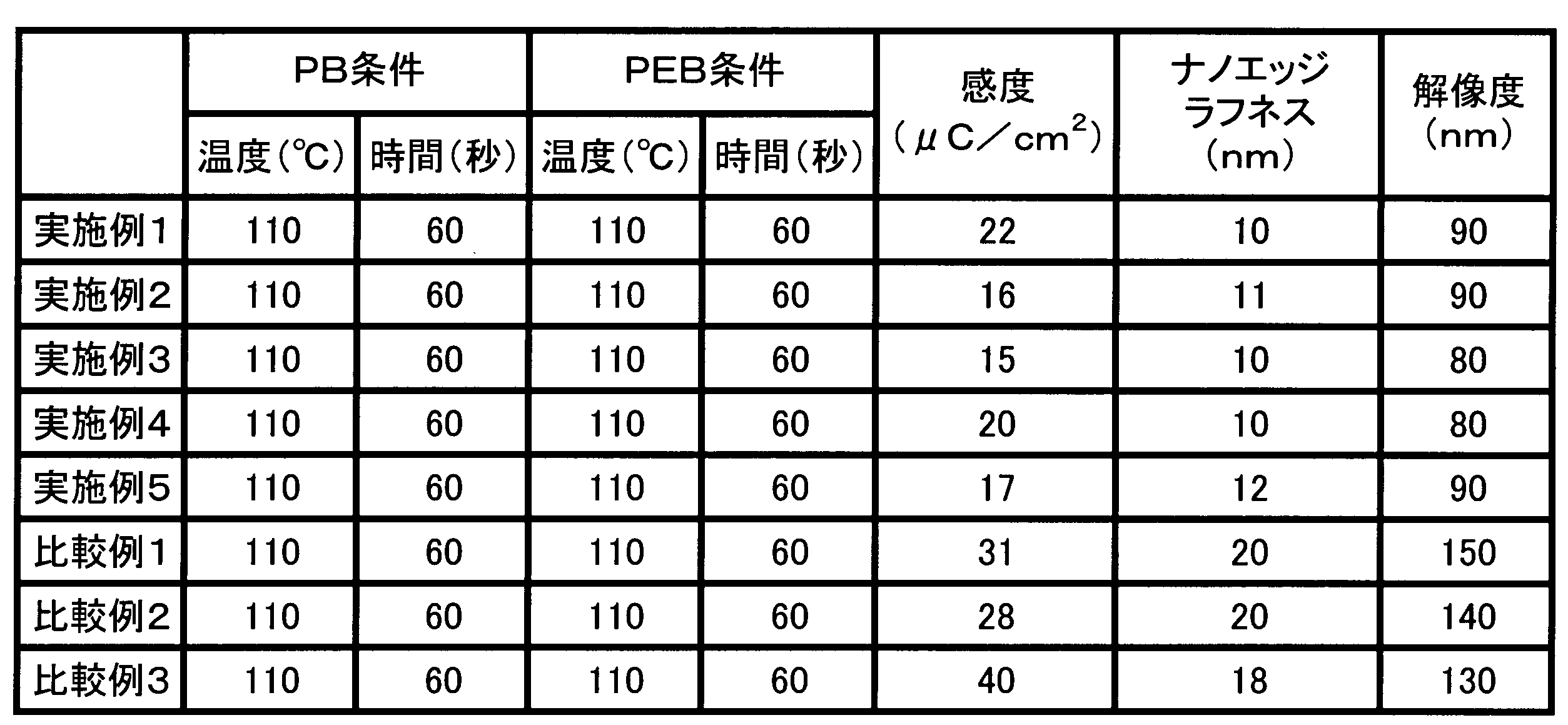 Figure JPOXMLDOC01-appb-T000041