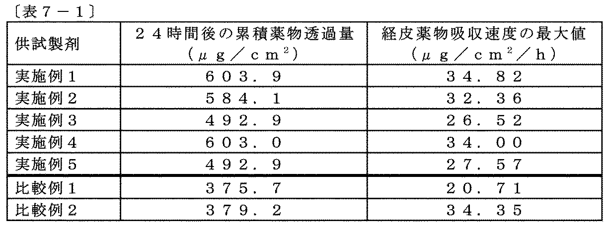 Figure JPOXMLDOC01-appb-T000010
