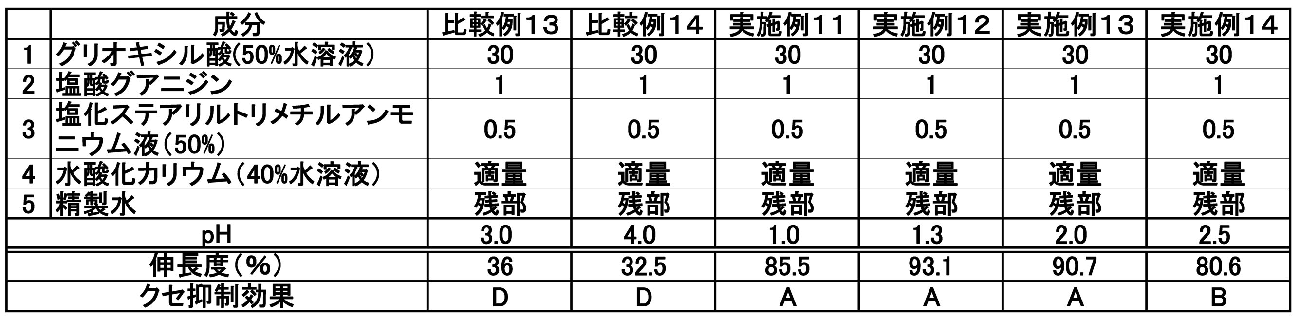 Figure JPOXMLDOC01-appb-T000003