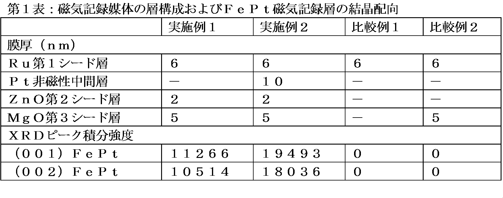 Figure JPOXMLDOC01-appb-T000001
