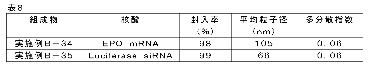 Figure JPOXMLDOC01-appb-T000122