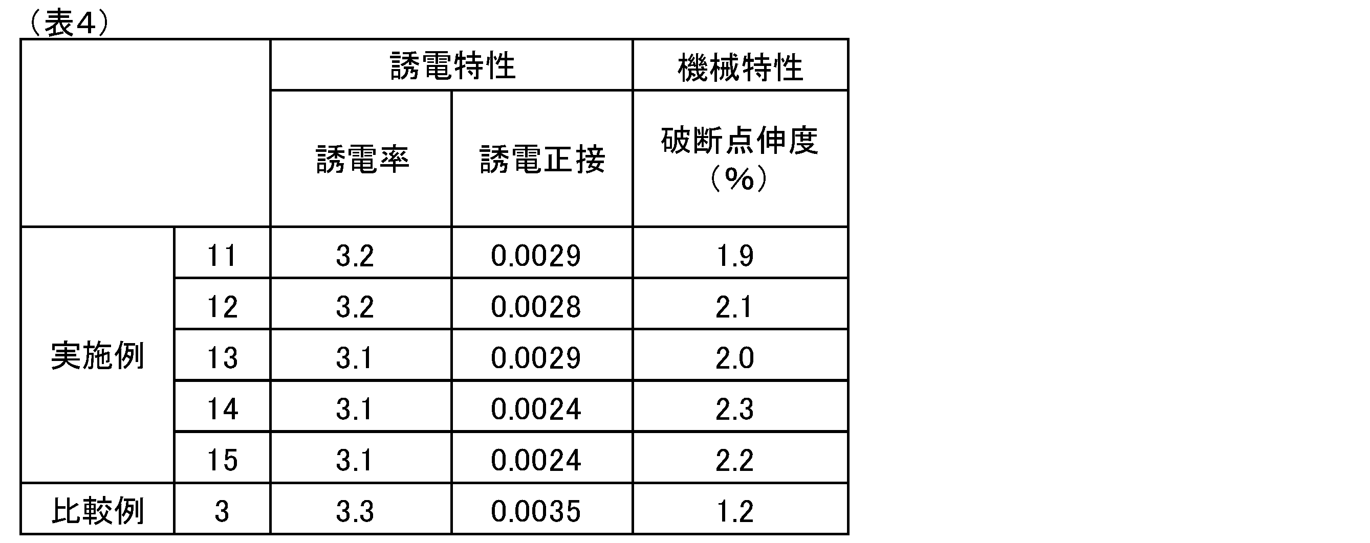 Figure JPOXMLDOC01-appb-T000027